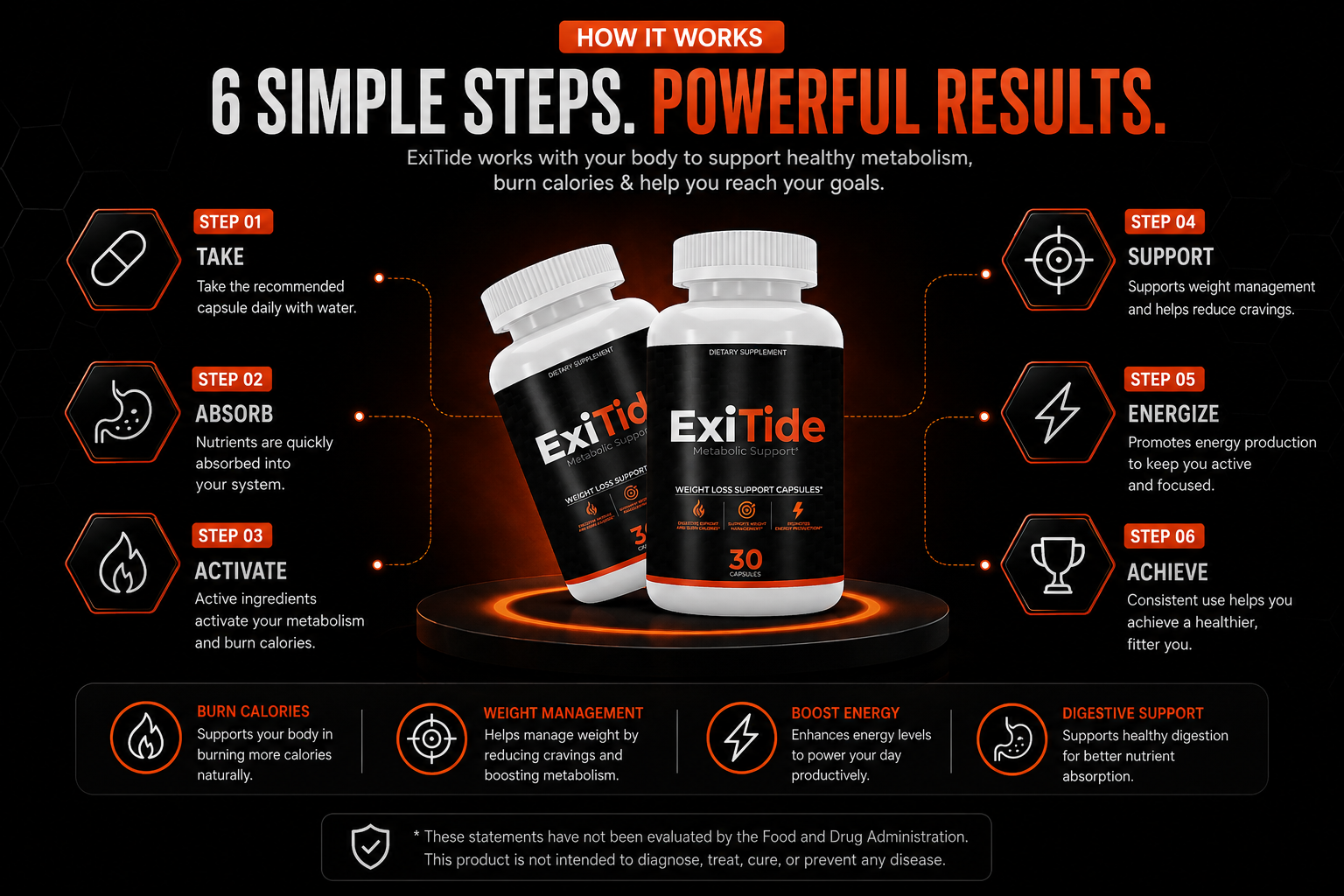 ExiTide six-step process — Take, Absorb, Activate, Support, Energize, Achieve